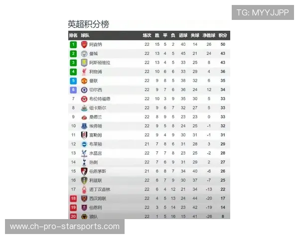 本赛季五大联赛最励志的球队:从0:6惨败到9轮过后高居联赛第二 本赛季五大联赛最励志的球队:从0:6惨败到9轮过后高居联赛第二