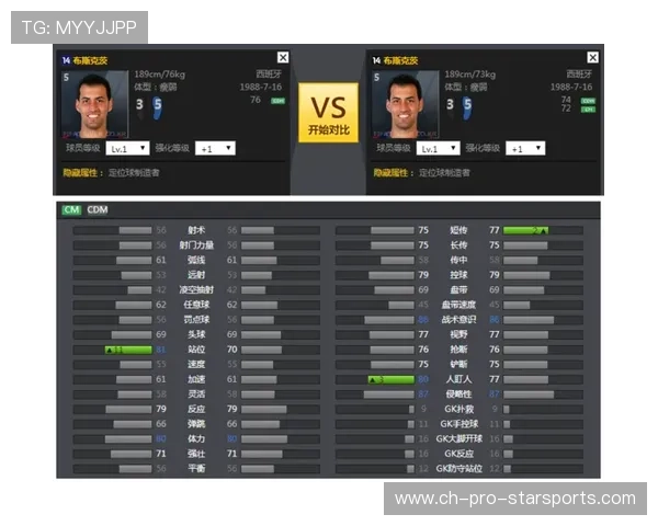 欧洲顶级中场球员技术数据分析 欧洲顶级中场球员技术数据分析